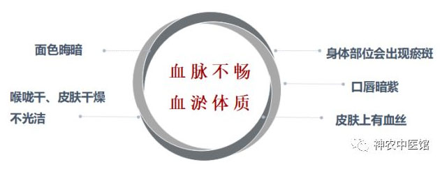 神農(nóng)中醫(yī)館 神農(nóng)中醫(yī)館